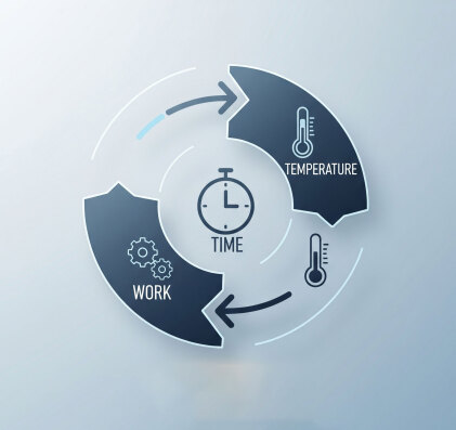 سامانه های چند مرحله ای